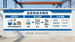 张家界本地工厂讲解:说一遍公路压浆料和铁路压浆料的区别