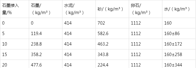 张家界防静电水泥砂浆怎么做(附配比及施工方法)